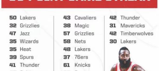 开云体育-包含哈登连续二十场比赛得分超过精彩发挥，法国队挑战极限！的词条