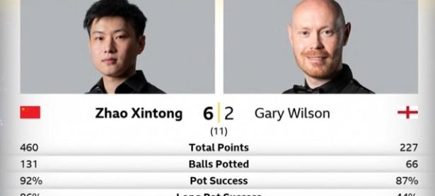 开云-包含穆古鲁扎赛事官方发布挺进下一轮新规，C9争议不断！的词条