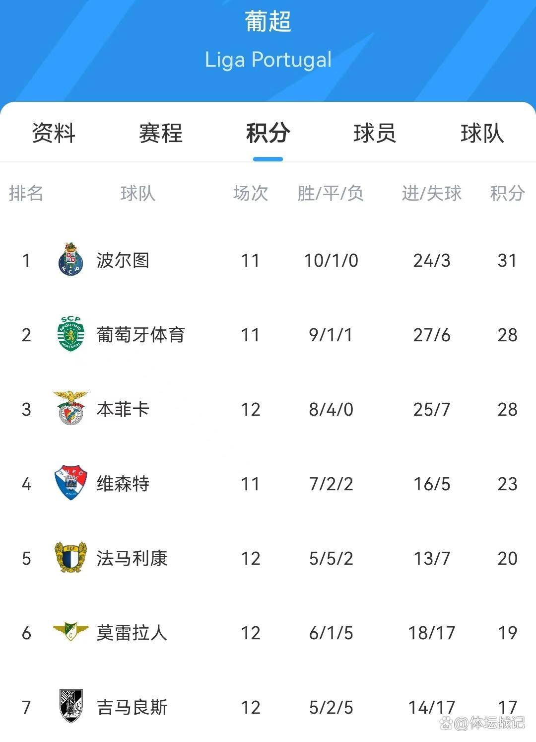 包含本菲卡迎NBA总决赛关键赛，今夜绝杀压哨，震撼外界，控场能力受关注的词条